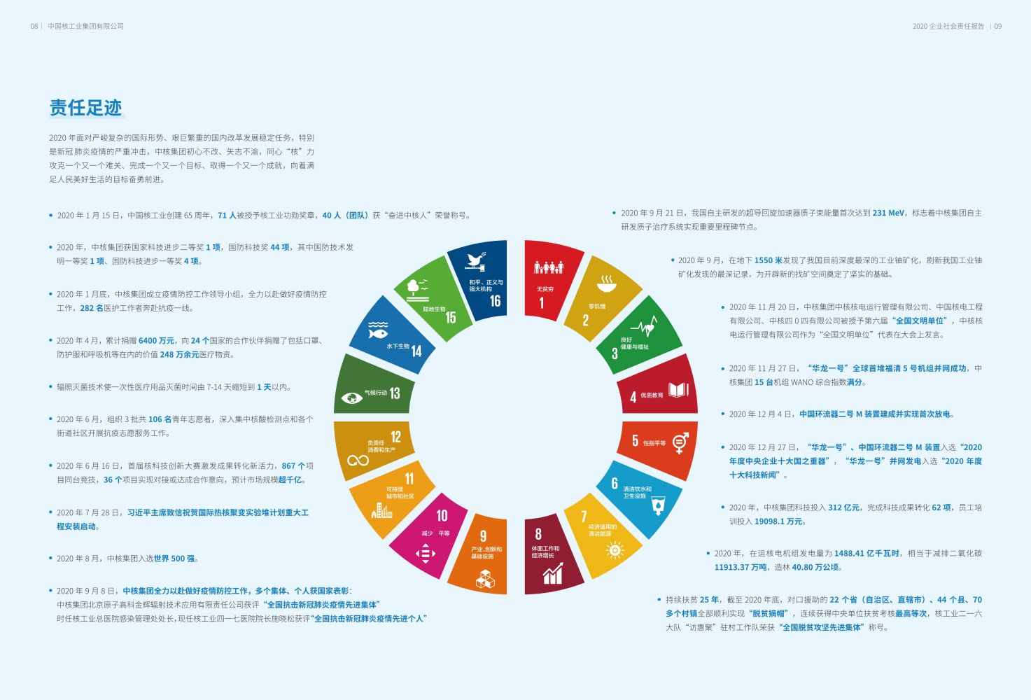 年中核集团社会责任报告 中国核工业集团有限公司