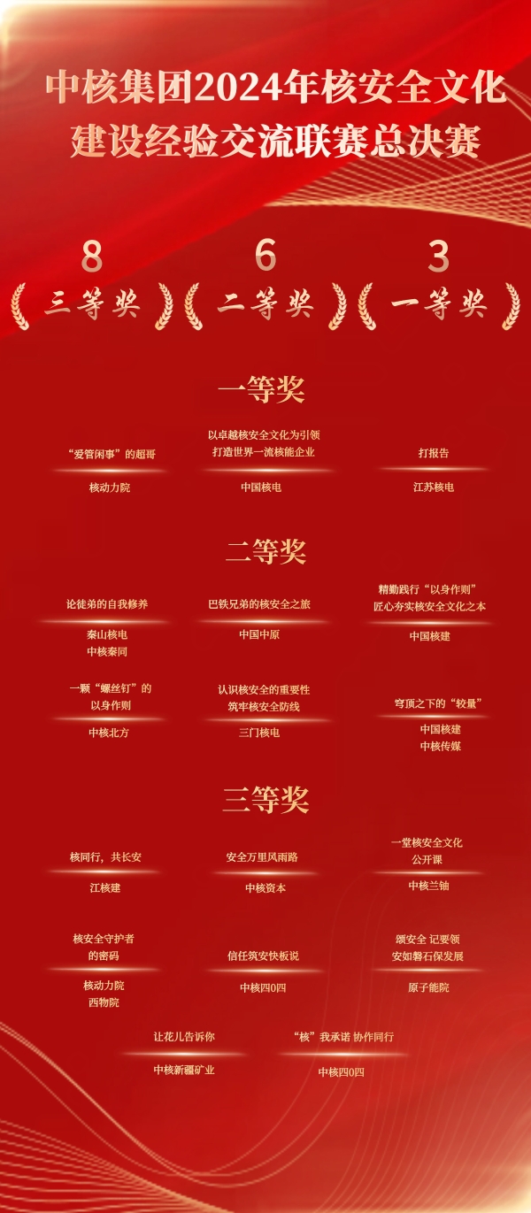 最新新新的获奖名单
